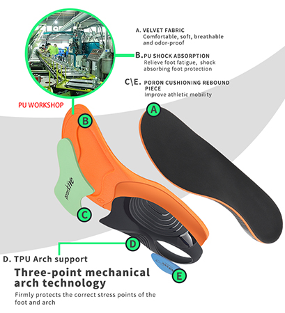 IdeaStep PU Prefabricated Insoles Sport with Trimming Lines - Image 2